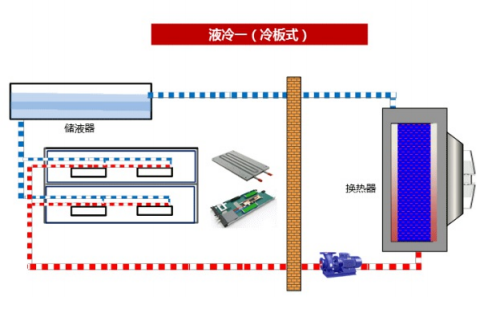 数据中心液冷散热的方式有哪些-电子电路图,电子技术