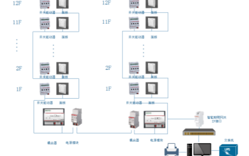 某公寓裝修工程智能照明控制系統的設計以及應用