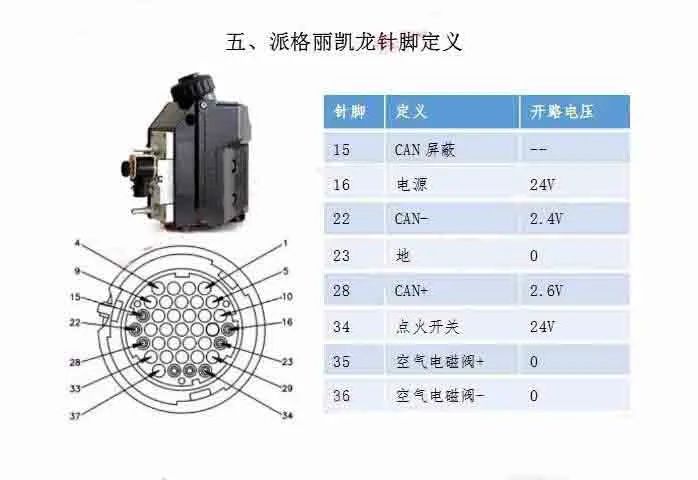 为大家带来后处理尿素泵针脚定义总结