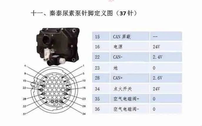 为大家带来后处理尿素泵针脚定义总结