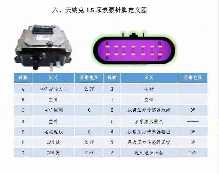 为大家带来后处理尿素泵针脚定义总结