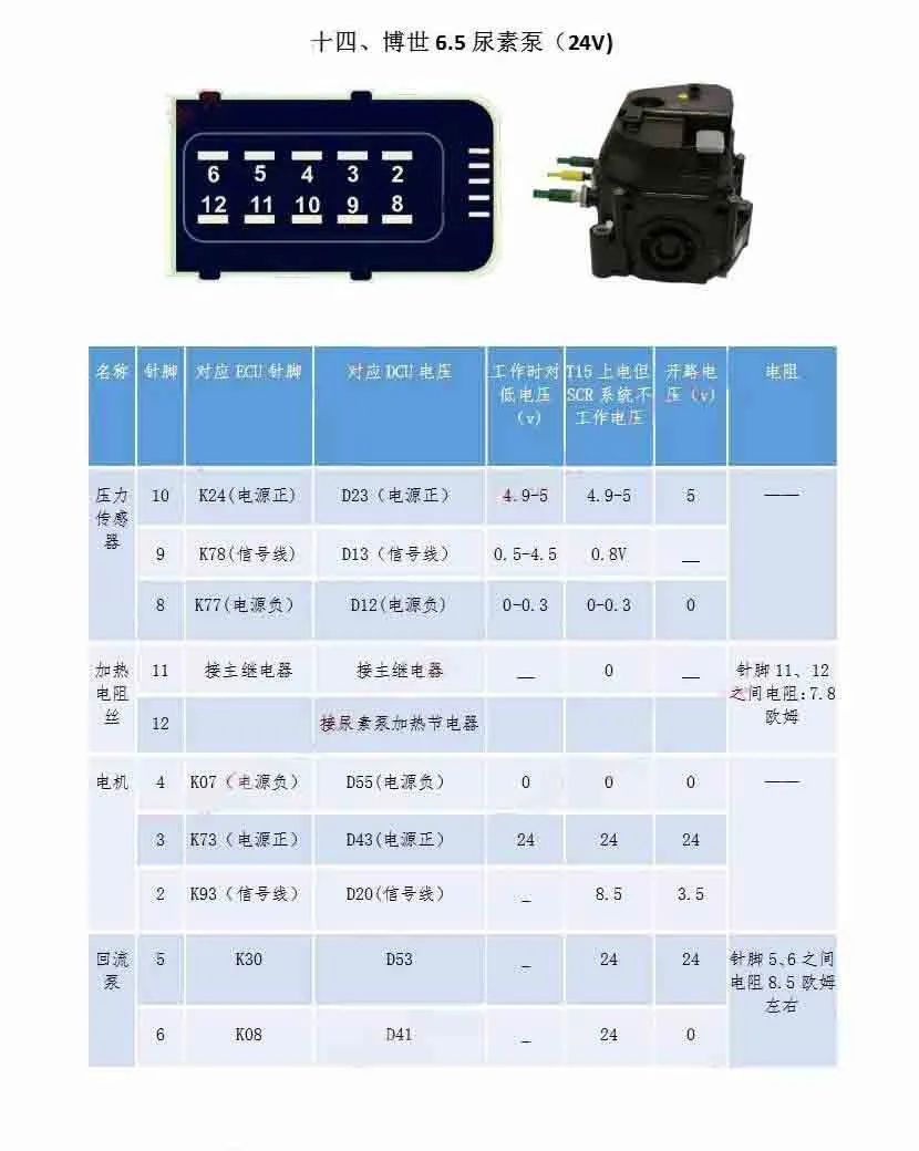 为大家带来后处理尿素泵针脚定义总结