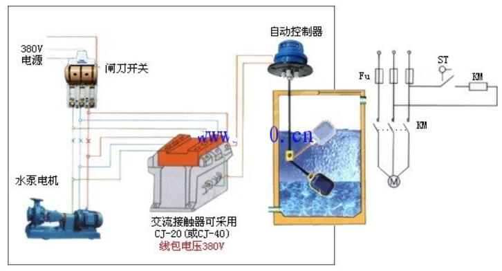 电缆浮球开关怎么接线及安装