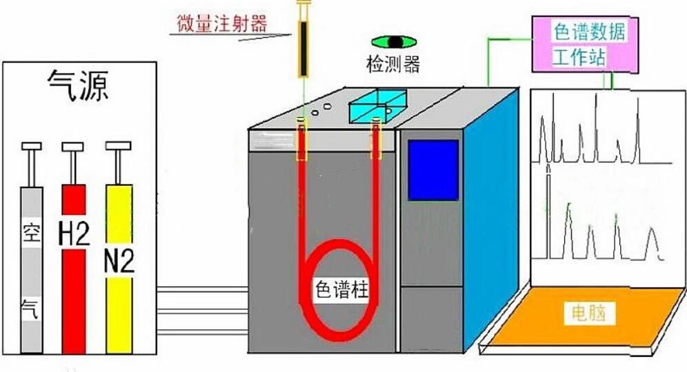 气相色谱仪常用的检测器有哪些