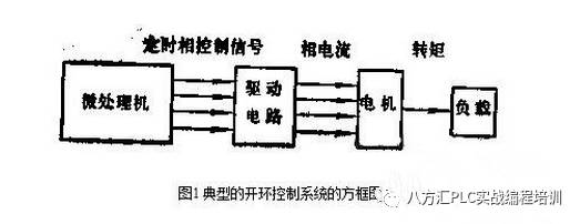 步进电机的开环控制分析