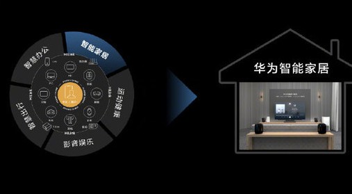 渠道,利用信息和逻辑运算,将全屋智能带给每个家庭.