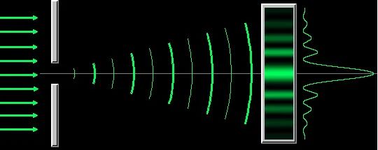 电磁波的干涉,衍射原理