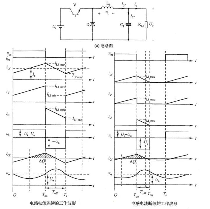 dc-dc开关电源变换器的原理图,buck变换器的基本拓扑形式