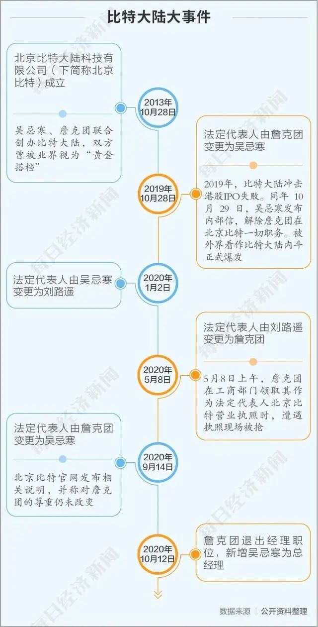 盘点2020年ic行业动荡大事件总结