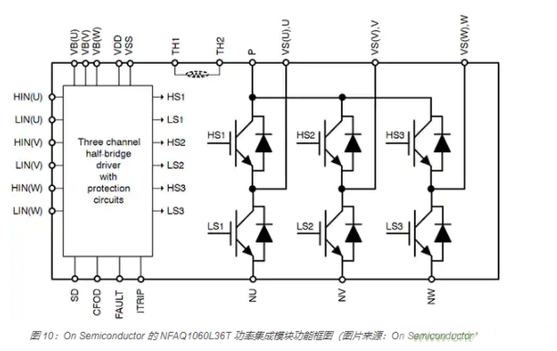 基于igbt模块和驱动器ic的电机驱动和逆变器设计方案