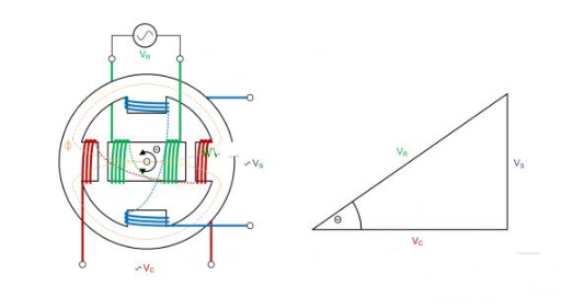 旋转变压器的工作原理解析