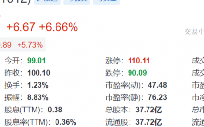 光伏企業隆基市值突破4000億