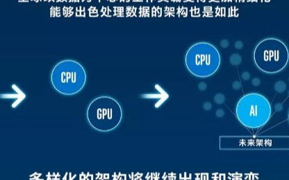 英特爾積極支持構建以小芯片為核心的行業生態系統