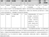 硬創早報:iPhone 12暢銷助推高通Q3登頂...