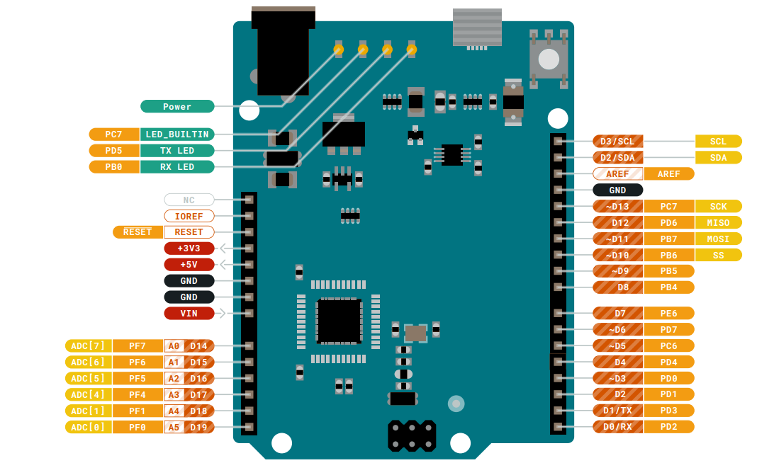 arduino开发板的leonardo针脚图免费下载-电子电路图