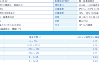 ProDAQ6150-LXI絕緣熱電偶測試單元的...