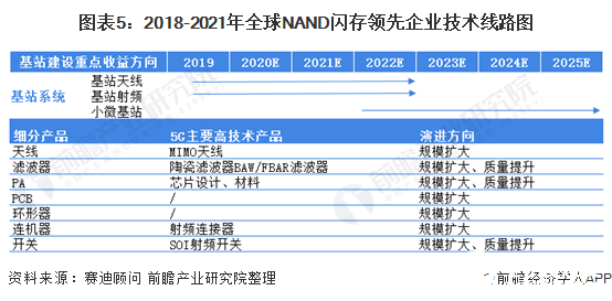 5g基站射频行业市场规模扩张预计2025年超过600亿元