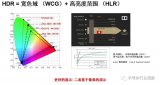 給我一個FPGA,可以撬起所有顯示接口和麪板