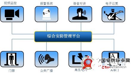 科达综合安防管理平台的功能特点及应用分析