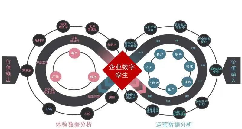 数字孪生的发展形势和机遇