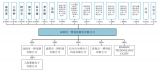 一博科技還存在存貨積壓和存貨跌價風險