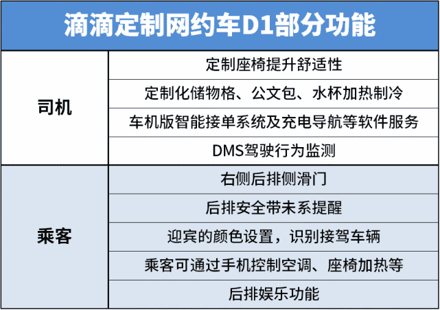 七座可以申请改5座车吗_7座车改房车_七座车申请改五座手续