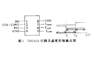 基於單片機和温度傳感器實現數字温度計的設計