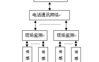 基於電話網絡的自來水成分遠程監控的應用方案