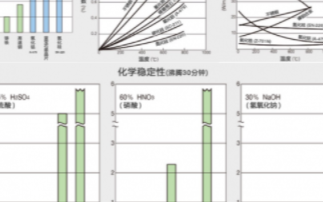 2020年H1中國集成電路銷售額同比增長16.1...