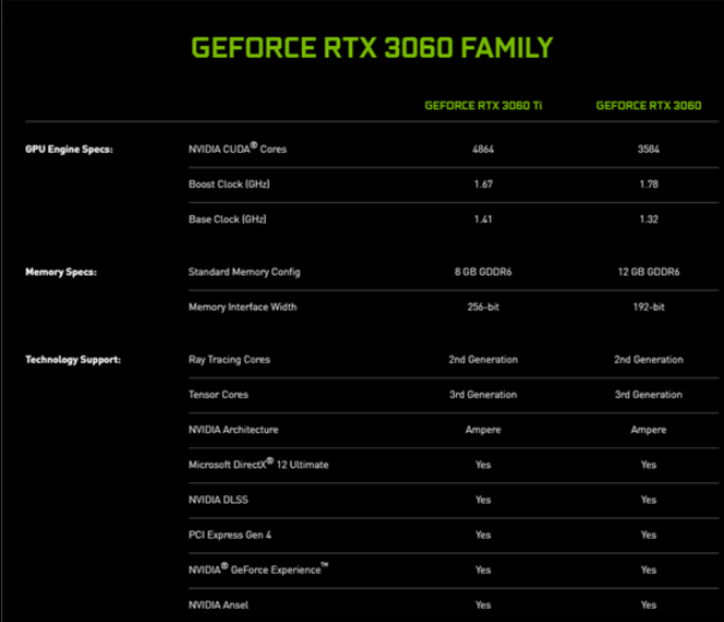 nvidia正式发布rtx3060显卡