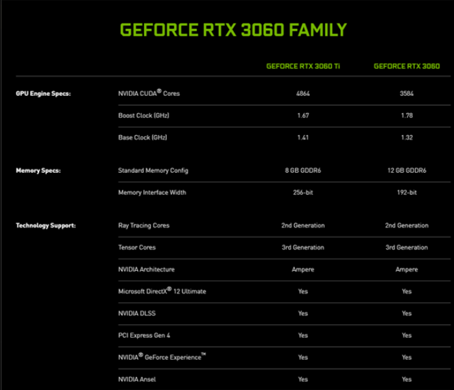 nvidia正式发布rtx 3060显卡