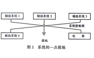 自動測試系統接地技術的應用類型及使用研究