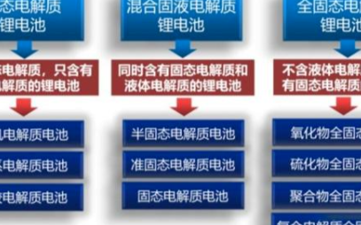 車企對於電動汽車續航的野心已經向1000公里看齊