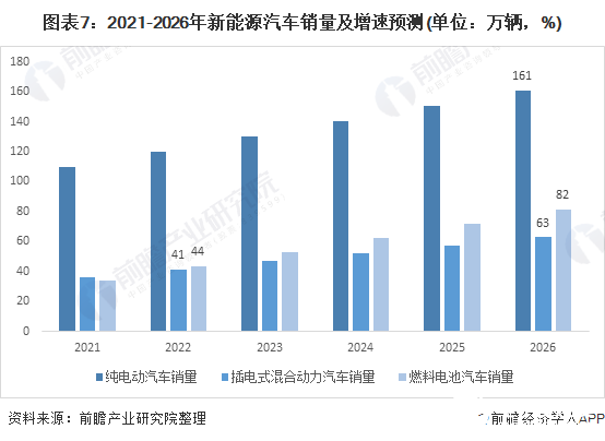 2021年新能源汽车市场该如何突破困境实现产业健康有序发展