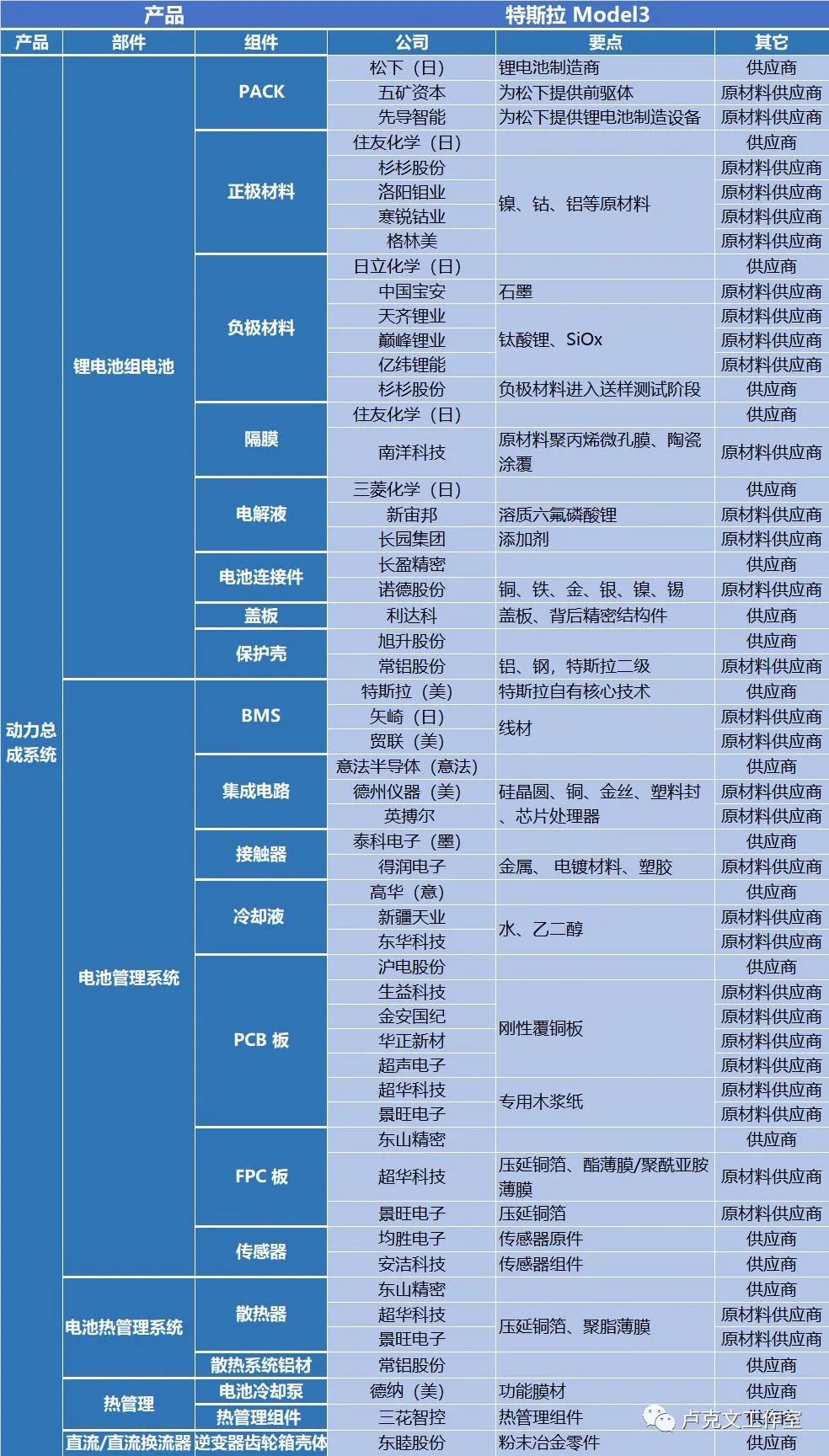 特斯拉对整个中国工业进步的巨大意义