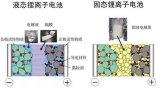 蔚來汽車的固態電池概念只是一個營銷噱頭?