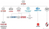 北汽的新能源征戰之路,依然任重道遠