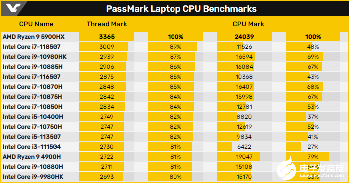 amd锐龙r9-5900hx移动处理器数据汇总