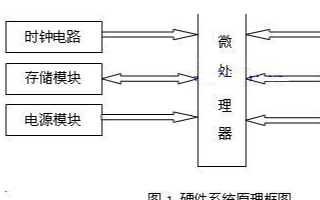 基於電子攝像和單片機技術實現考勤實時監控系統的設...