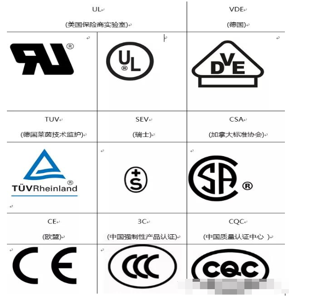 常见的安规标志7,根据整机的认证标准,选择符合整机认证标准的x电容.