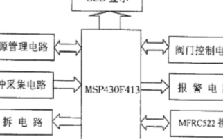 基於MSP430F413單片機和MFRC522芯...