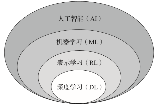 详谈机器学习的智能语音处理技术