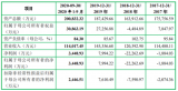 受單一客户影響,國人科技毛利率波動較大