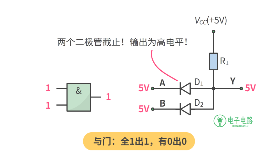 与或非门基础门电路的特点