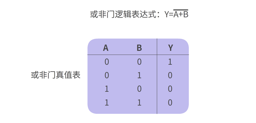 与或非门基础门电路的特点