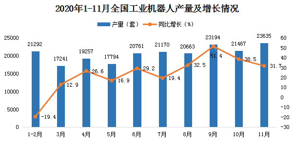 2020中国工业机器人产业发展深度观察