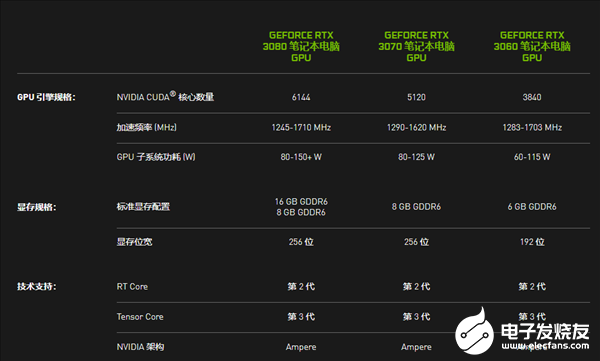 rtx 3060笔记本正式上市:显卡集成3840个流处理器 支持光线追踪