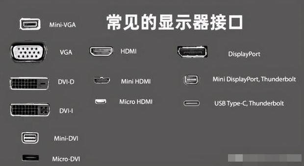 主流显卡选择dp还是hdmi接口好?