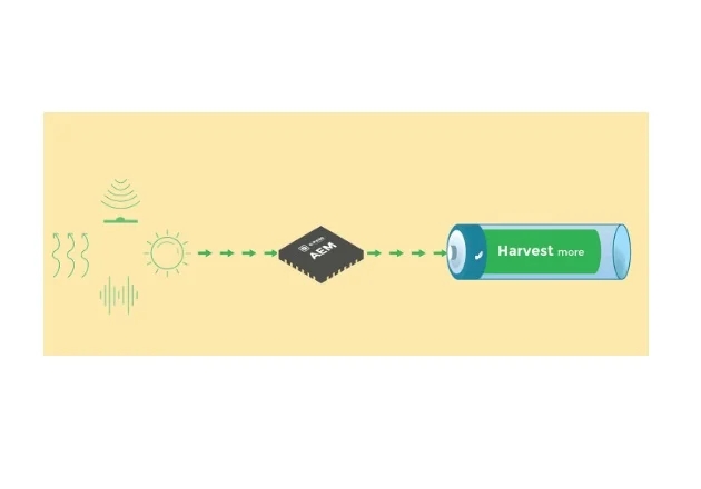 一种针对5G物联网设备的无电池、自充电解决方案