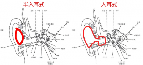 真无线蓝牙耳机款式这么多怎么选,半入耳式和入耳式对比与推荐